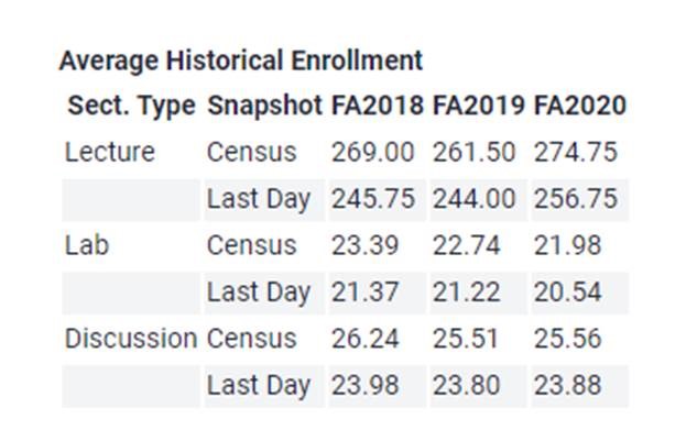 Average Historical Enrollment Screenshot
