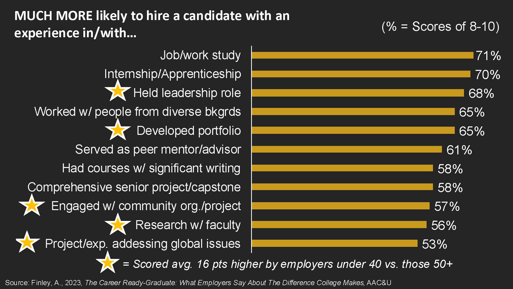 HIPs and employers